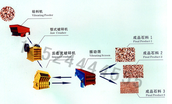 供应石子生产线/石料破碎机生产线/砂石料生产线